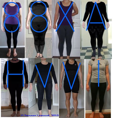 More on How to Figure Out Your Body Shape - Inside Out Style