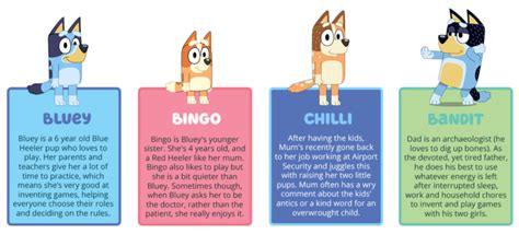 Bluey 'Road Trip': Patience - Parents - Cool Australia