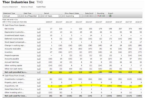 Thor Industries Stock Analysis - Sven Carlin