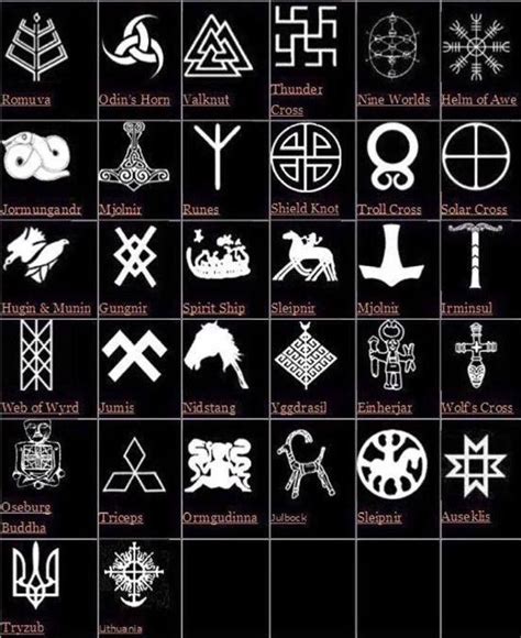 Symbols | Norse symbols, Nordic symbols, Viking symbols