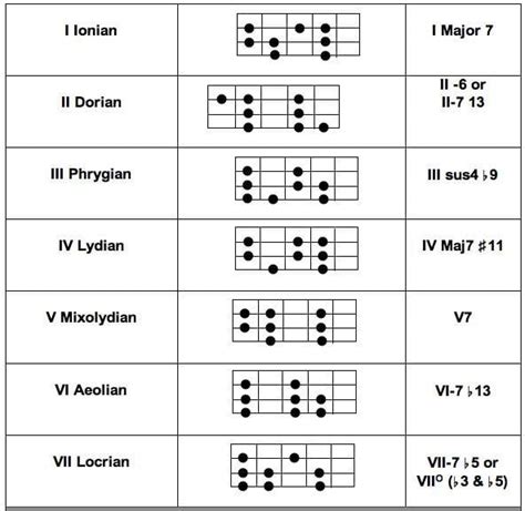 5 string bass scales & modes diagrams? | TalkBass.com