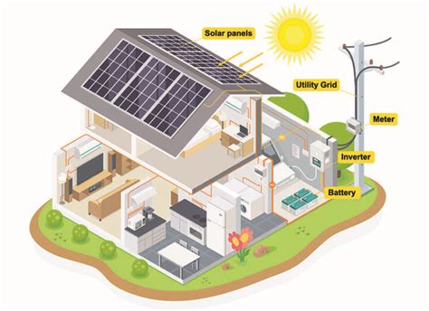 Guide to Solar Design Software: Top Photovoltaic Tools and Programs