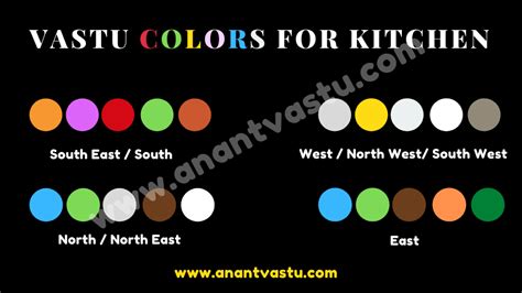 Vastu Colors For Kitchen:The Ultimate tips to choose Kitchen Colour