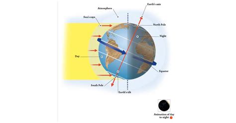 Earth Day And Night Simulation - The Earth Images Revimage.Org