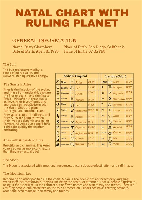 Natal Chart Template with Ruling Planet in Illustrator, PDF - Download ...