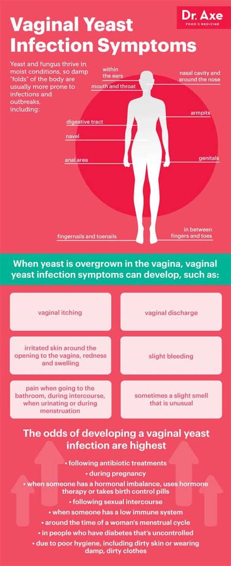 How to Get Rid of a Vaginal Yeast Infection for Good - Dr. Axe