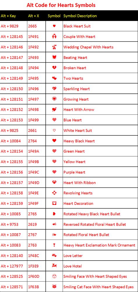 Alt Code Keyboard Shortcuts for Heart Emoji Symbols – WebNots