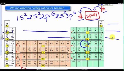 Write Electron Configuration for Arsenic - YouTube