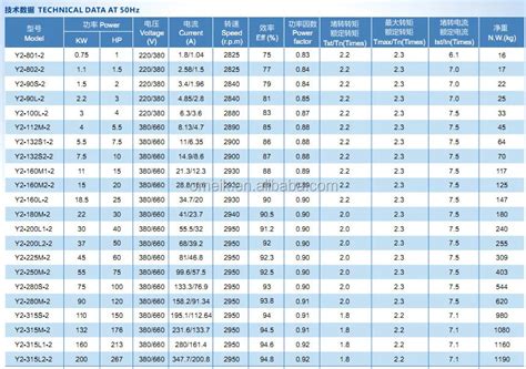 Reliance Electric Motor Frame Sizes Chart