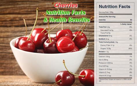 Sweet Cherries Nutrition Facts & Health Benefits - CookingEggs