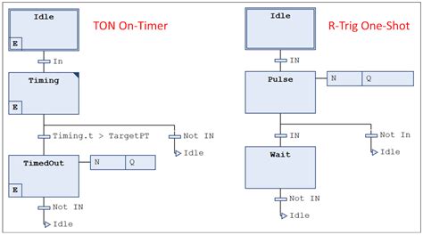 Which IEC 61131-3 programming language is best? Part 1