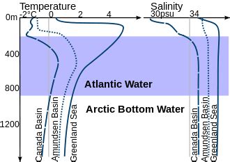 Arctic Ocean - Wikipedia