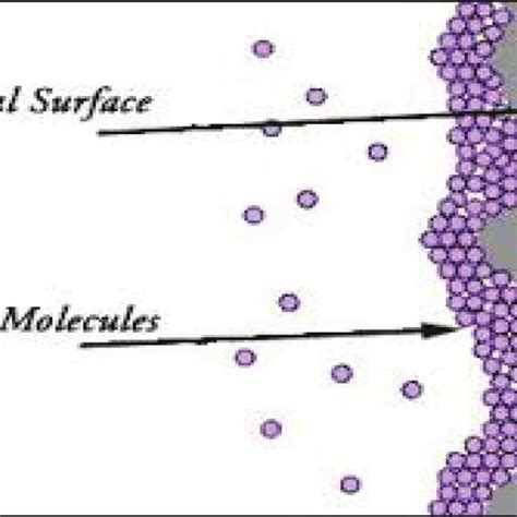 (PDF) Corrosion Inhibitors