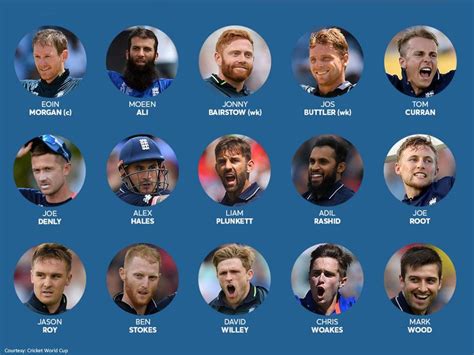 England Cricket Team Squad | England cricket team, World cup, Cricket world cup