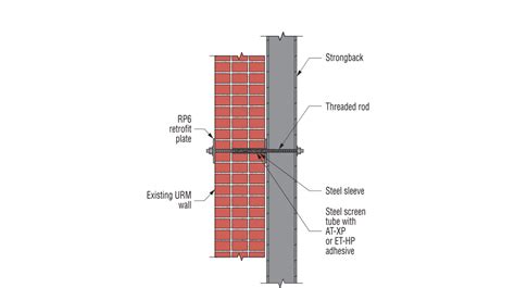 Masonry Wall Bracing Systems Deep Discounts | dpise2022.dps.uminho.pt