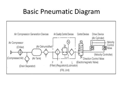 Simple Pneumatic System Diagram