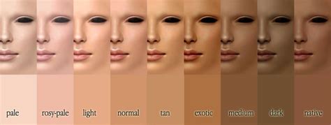 Know Your Skin Tone And Enhance Your Beauty Quotient – BMS | Bachelor of Management Studies ...