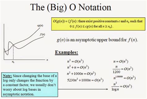 Big O Notation Definition Computer Science / A Level Big O Notation ...