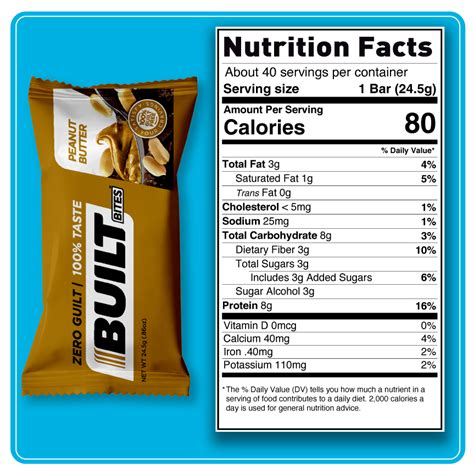 Built Bar Nutrition Facts | BEST OFFICIAL NUTRITION