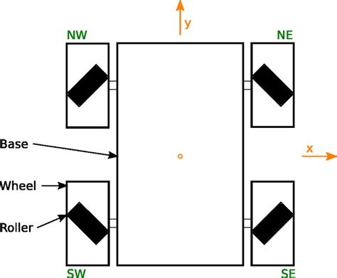 Overview diagram of robot components | Download Scientific Diagram