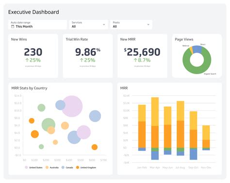 Best Tableau Google Analytics Dashboard Examples: Expert Guide 2024