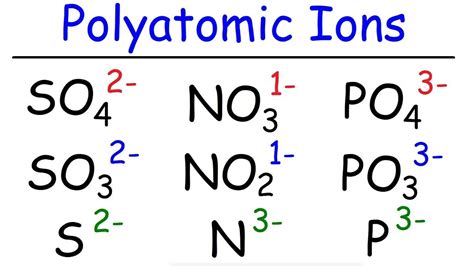 How to Memorize The Polyatomic Ions - Formulas, Charges, Naming - Chemistry - YouTube