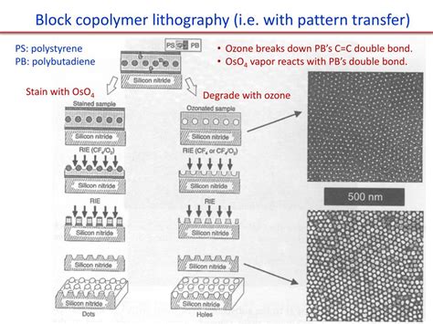 PPT - Block copolymer self assembly PowerPoint Presentation, free download - ID:1910701