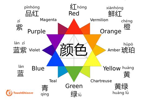 Chinese Can Be Very Colorful – Words & Expressions about Color in ...