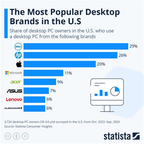 What Are The Best Desktop Computer Brands at Edward Dixon blog