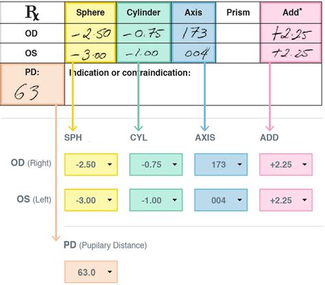 Understanding Your Glasses Prescription