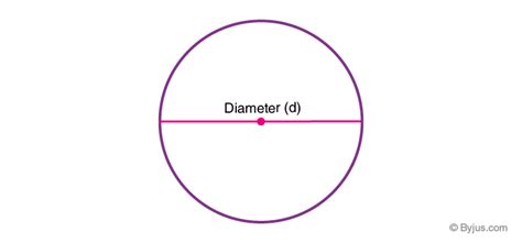 Diameter of a Circle (Definition, Formulas, Properties & Examples)