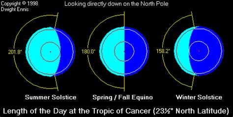 The Basics – The Ecliptic, The Equator And Coordinate Systems ...