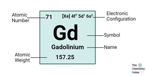 Gadolinium (Gd) Element: Properties, Reactions, Uses, Effects