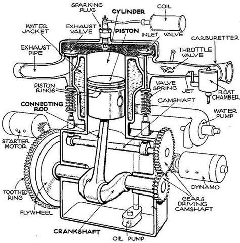 Engine drawing | AllAboutLean.com