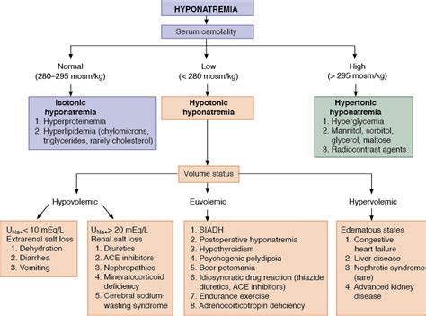 Nephrology - Algorithm and pocket cards — IMRESPDX