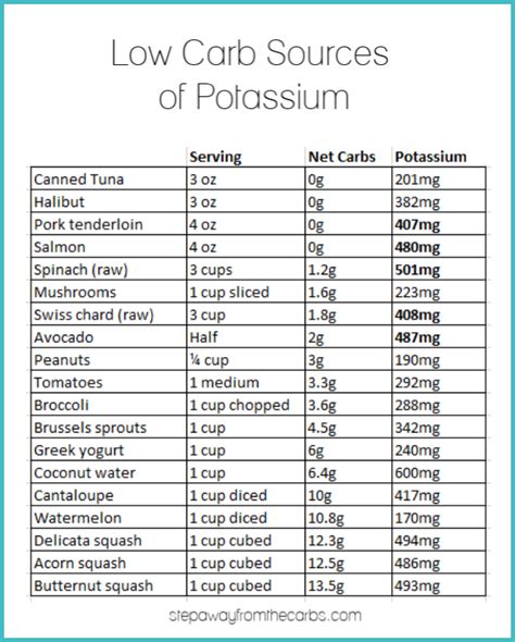 Potassium Rich Food List