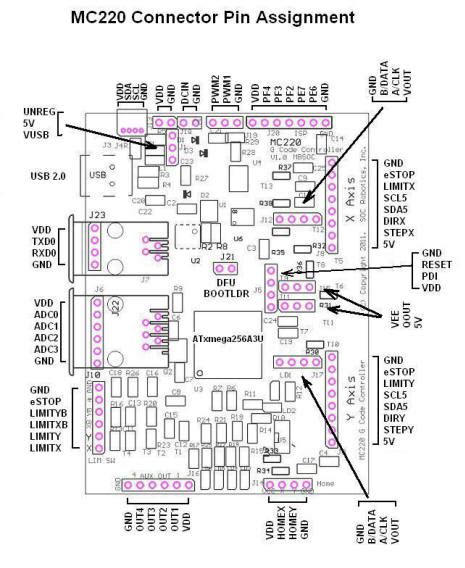 SOC Robotics MK4 4-Axis Controller