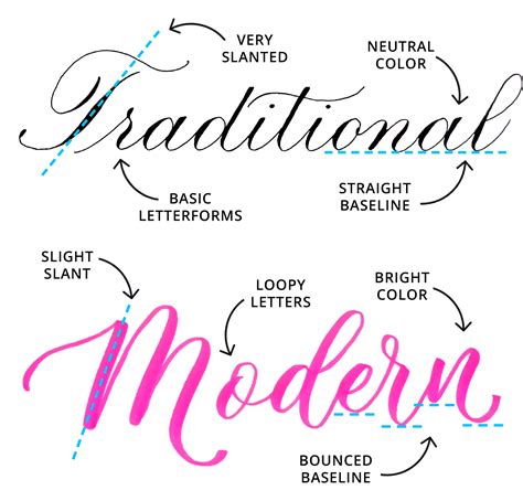 Traditional vs. Modern Calligraphy: What’s the Difference? — Loveleigh Loops