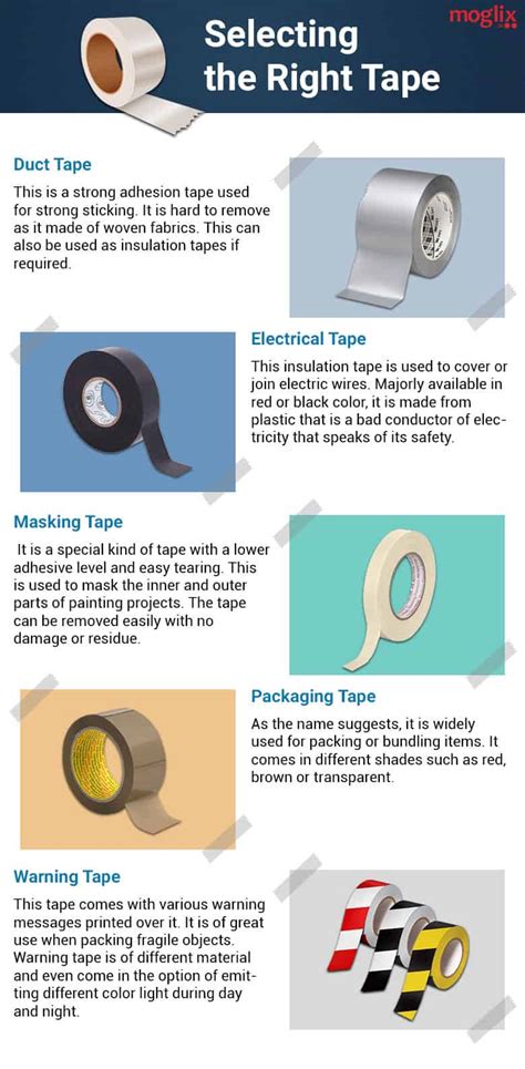 Selecting the Right Type of Adhesive Tape