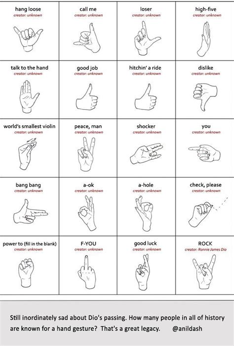 MEANING OF HAND GESTURES | Sign language alphabet, Sign language for kids, Learn sign language