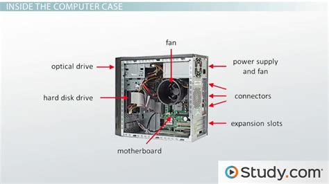 Computer System Unit | Definition, Function & Components - Lesson | Study.com