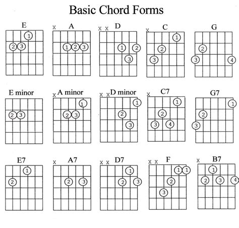 Guitar Chords Guide Sheets | Activity Shelter