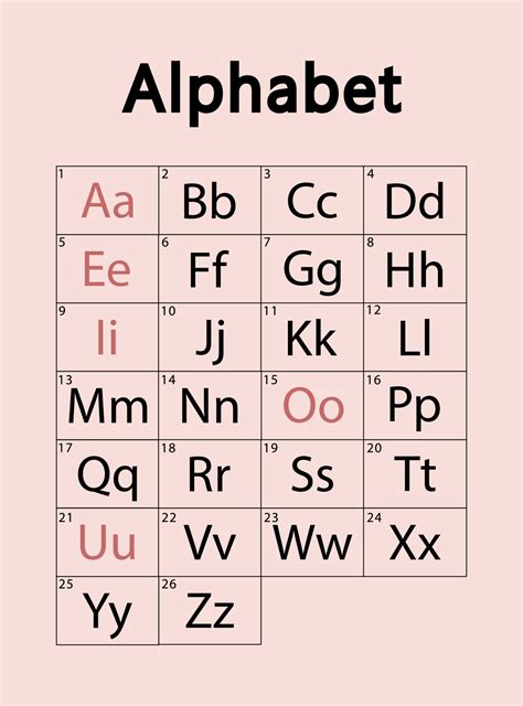 English Alphabet, 26 letters. Vowels and consonants. Vector design ...