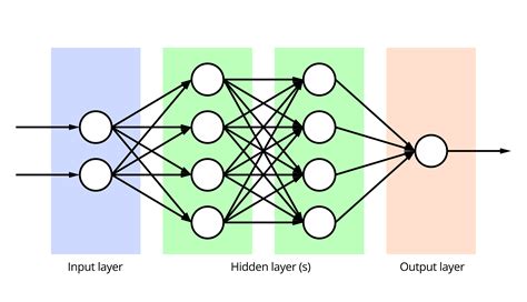 Neural Network Structure Diagram