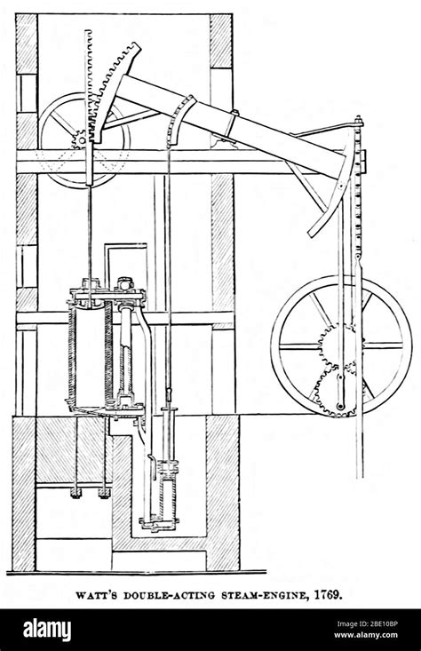 James Watt Steam Engine