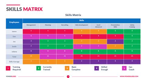 Training Matrix Excel Template