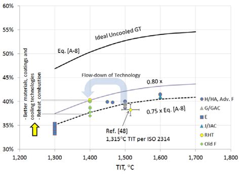 Gas turbine efficiency -actual vs. real cycle. | Download Scientific Diagram