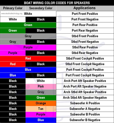 Yamaha Outboard Paint Color Chart