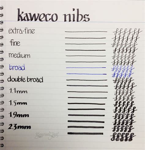 Gourmet Pens: @Kaweco Fountain Pen Nib Comparison @JetPens