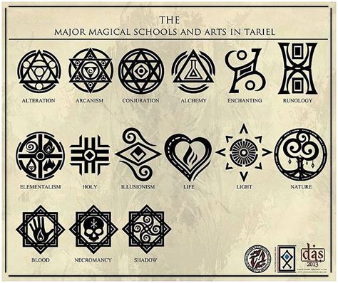 #TattooSymbolism #Tattoos 17 Best ideas about Magic Symbols on | Pagan ...